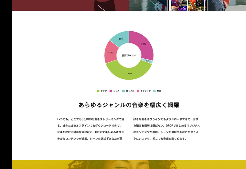 WordPress Theme DROP